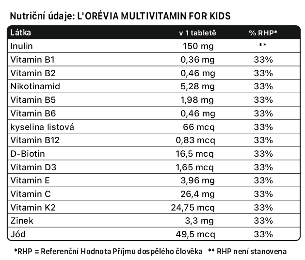 LORÉVIA MULTIVITAMIN FOR KIDS-nutricni-hodnoty